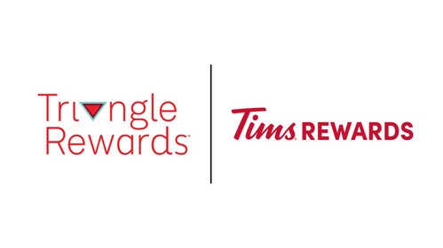 Canadian Tire Corporation and Tim Hortons – Two of Canada’s Most Beloved Brands – Team Up in Strategic Loyalty Partnership (CNW Group/Canadian Tire Corporation, Limited)
