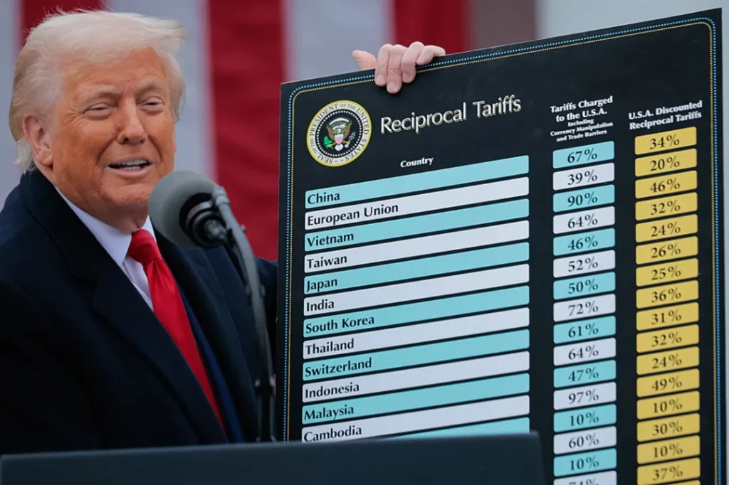 tariffs impact on investments 2026