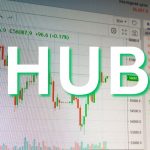 HUBC Stock